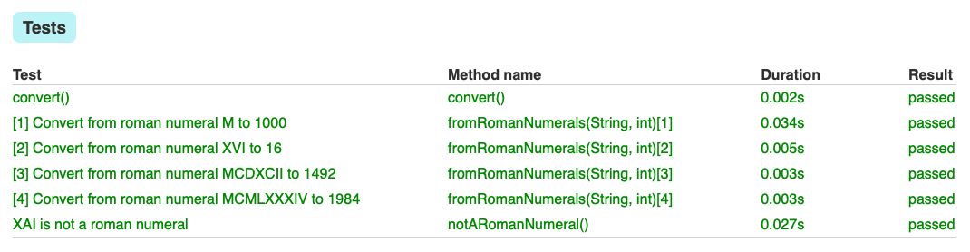 Benannte Tests